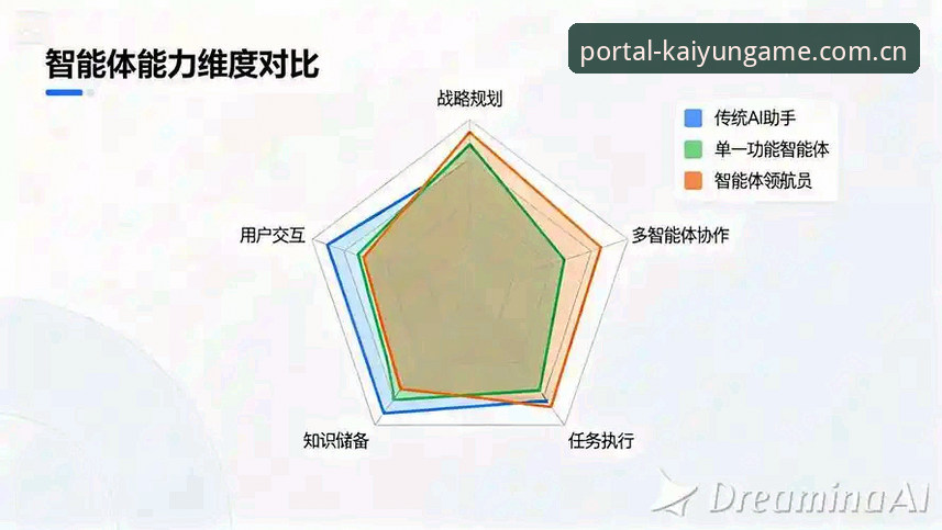 kaiyun体育官网 vs 传统体育平台：创新体验全面对比分析
