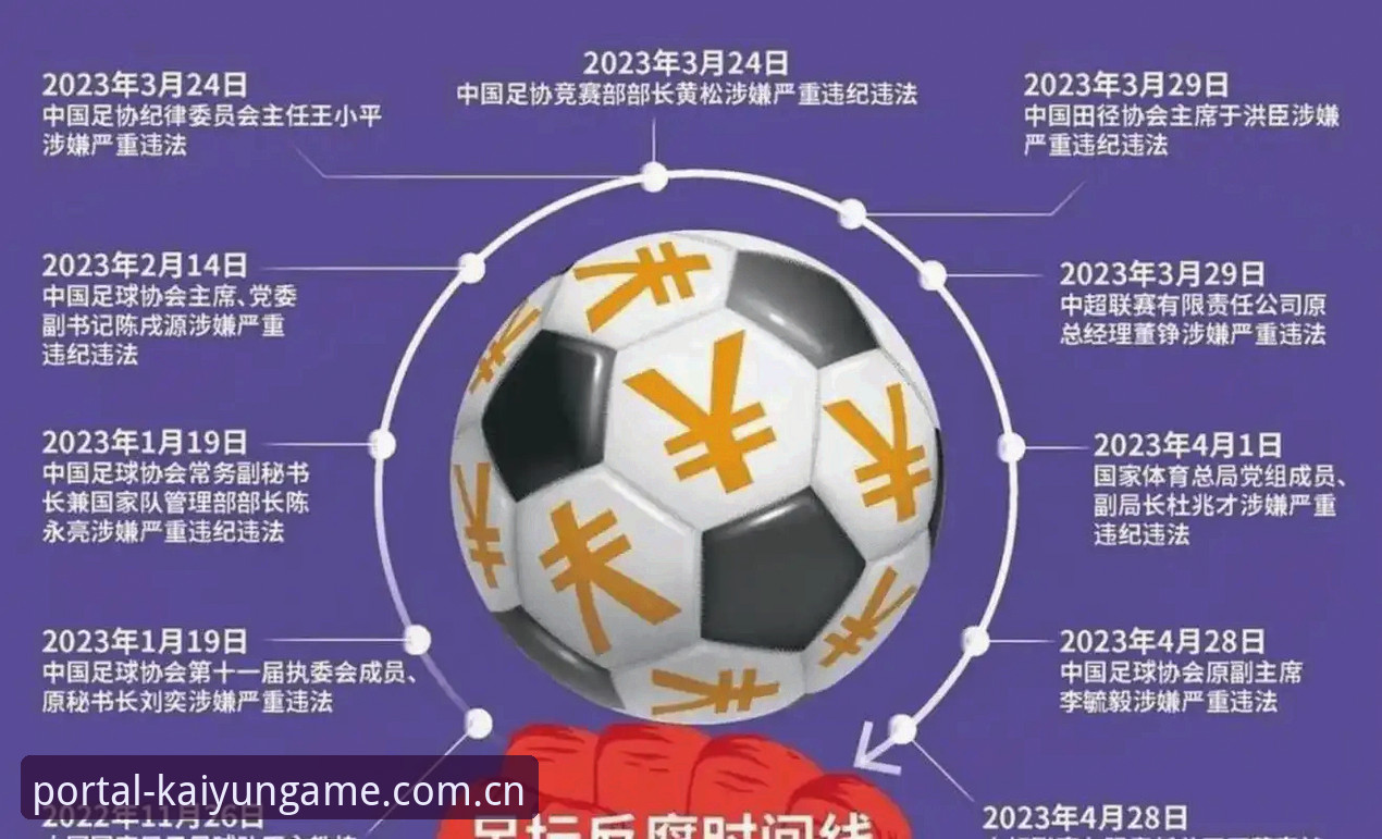 中国足协第三批禁足名单详解：65人受罚背后的行业警示