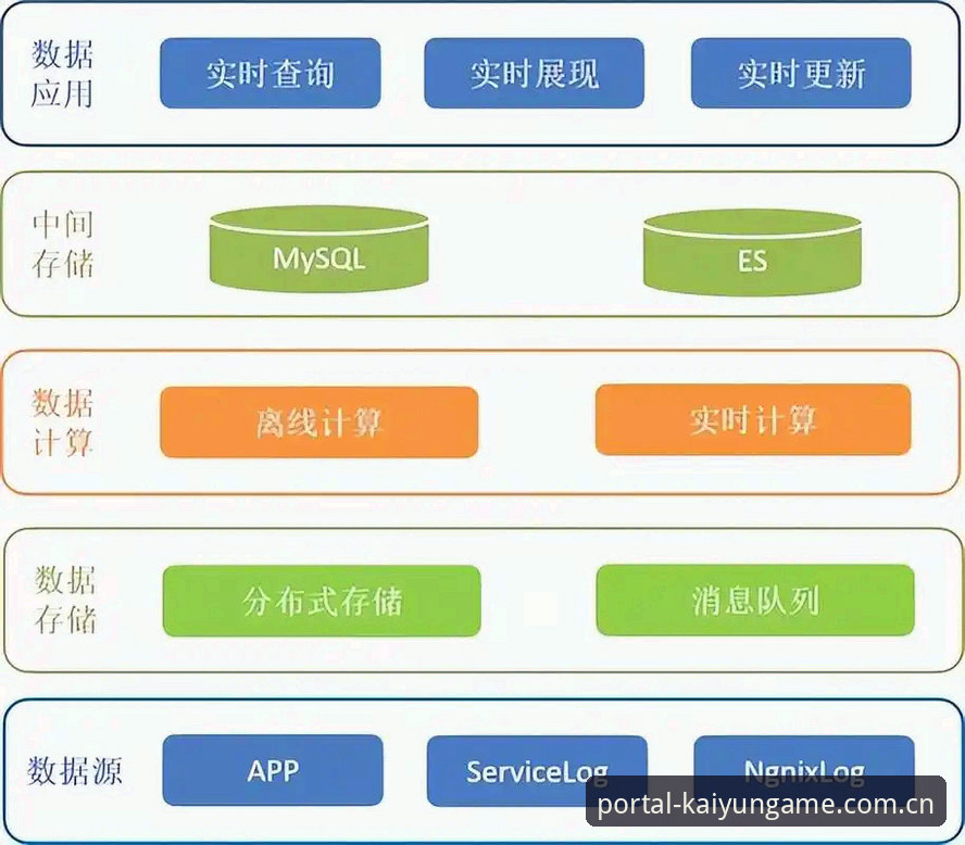kaiyun体育比赛数据实时更新：最新动态与用户操作指南